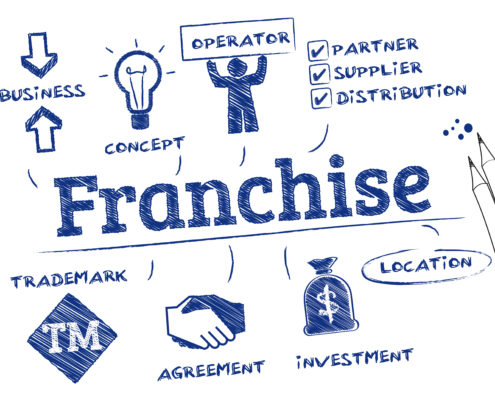 The franchise business model makes a win-win relationship between parties